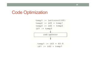 1 introduction to compiler | PDF