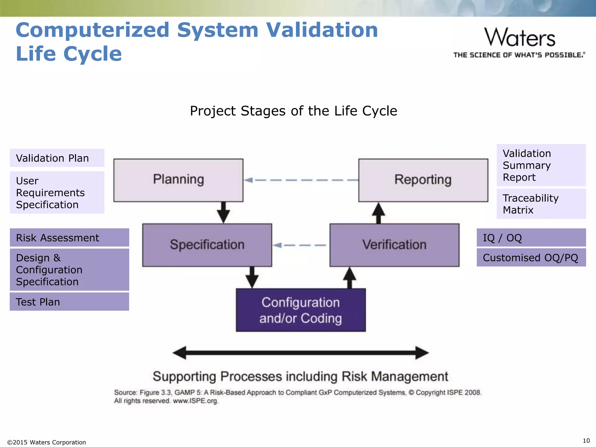 1 - Introduction to Computerized Systems Validation - for review.pptx