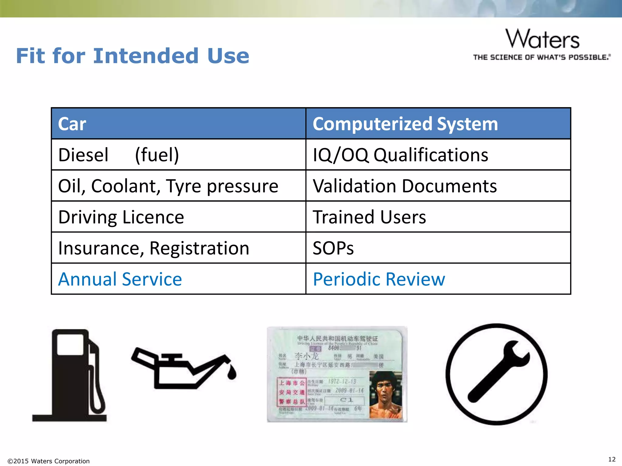 ©2015 Waters Corporation 12
Fit for Intended Use
Car Computerized System
Diesel (fuel) IQ/OQ Qualifications
Oil, Coolant, Tyre pressure Validation Documents
Driving Licence Trained Users
Insurance, Registration SOPs
Annual Service Periodic Review
 