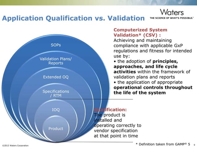 1 - Introduction to Computerized Systems Validation - for review.pptx