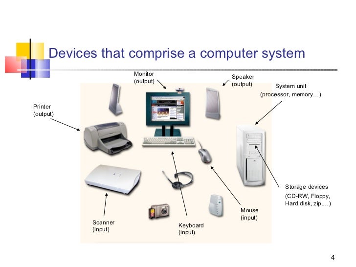 1.introduction to computers