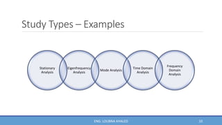 Study Types – Examples
10
Stationary
Analysis
Eigenfrequency
Analysis
Mode Analysis
Time Domain
Analysis
Frequency
Domain
Analysis
ENG. LOUBNA KHALED
 