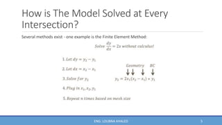 How is The Model Solved at Every
Intersection?
Several methods exist - one example is the Finite Element Method:
5
ENG. LOUBNA KHALED
 