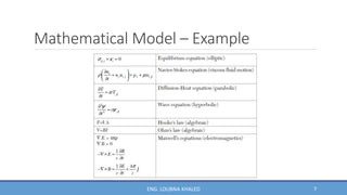 Mathematical Model – Example
7
ENG. LOUBNA KHALED
 