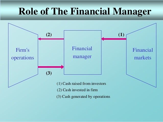 corporate finance job description