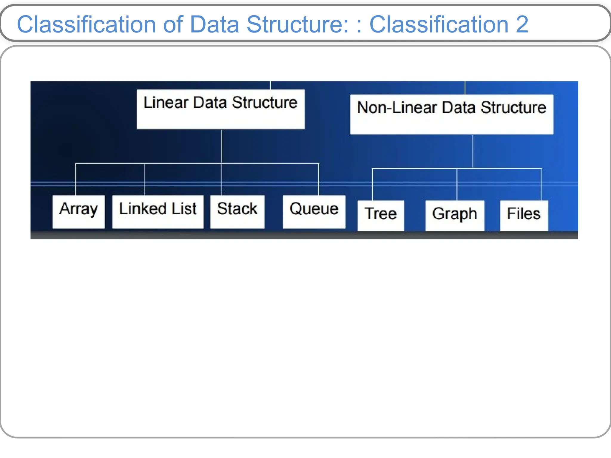 Classification of Data Structure: : Classification 2
 