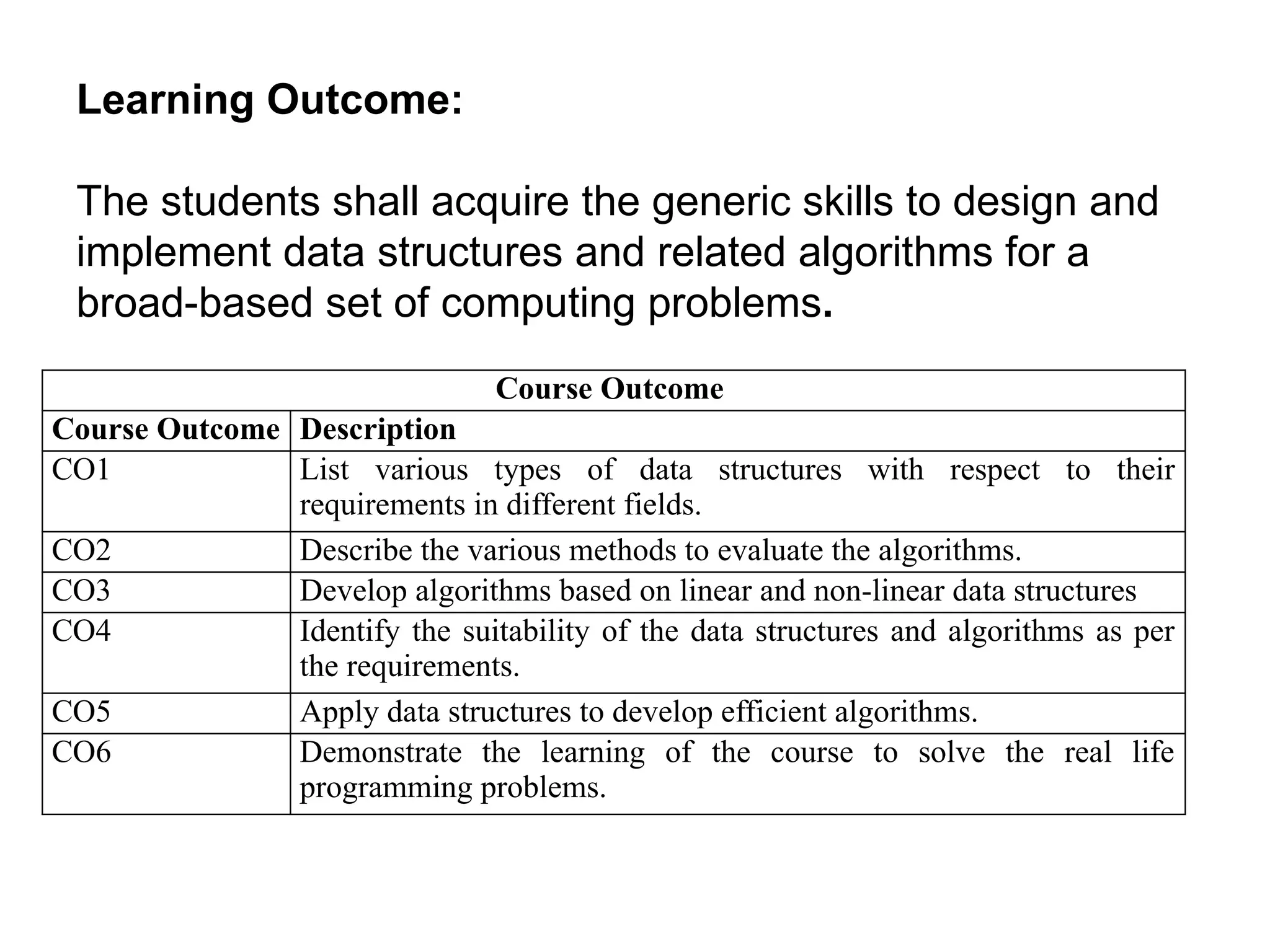 Course Outcome
Course Outcome Description
CO1 List various types of data structures with respect to their
requirements in different fields.
CO2 Describe the various methods to evaluate the algorithms.
CO3 Develop algorithms based on linear and non-linear data structures
CO4 Identify the suitability of the data structures and algorithms as per
the requirements.
CO5 Apply data structures to develop efficient algorithms.
CO6 Demonstrate the learning of the course to solve the real life
programming problems.
Learning Outcome:
The students shall acquire the generic skills to design and
implement data structures and related algorithms for a
broad-based set of computing problems.
 