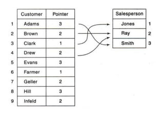 1-Introduction to Data Structures beginner.pptx