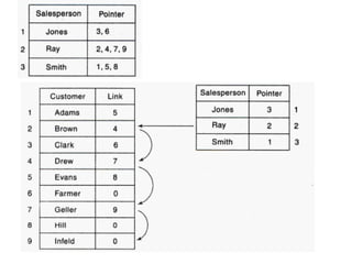 1-Introduction to Data Structures beginner.pptx