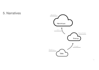 1 introduction to data visualization & storytelling chapter 1 slides | PDF