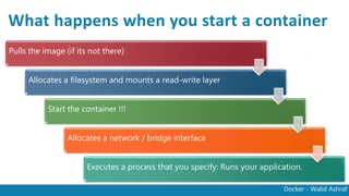 Docker - Walid Ashraf
What happens when you start a container
Pulls the image (if its not there)
Allocates a filesystem and mounts a read-write layer
Start the container !!!
Allocates a network / bridge interface
Executes a process that you specify: Runs your application.
 