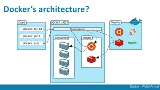 Docker - Walid Ashraf
Docker’s architecture?
 