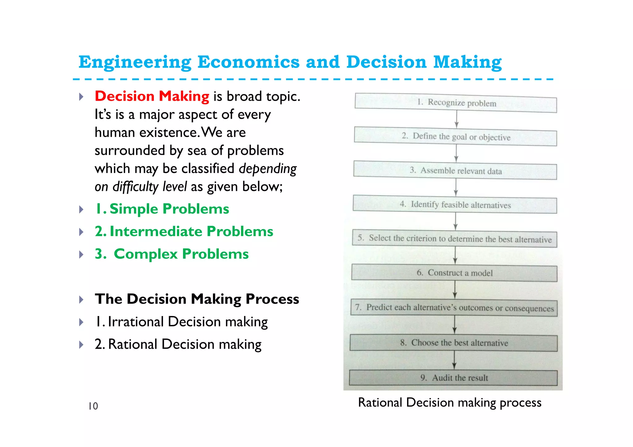 Engineering Economics and Decision Making
10
Decision Making is broad topic.
It’s is a major aspect of every
human existence.We are
surrounded by sea of problems
which may be classified depending
on difficulty level as given below;
1. Simple Problems
2. Intermediate Problems
3. Complex Problems
The Decision Making Process
1. Irrational Decision making
2. Rational Decision making
Rational Decision making process
 