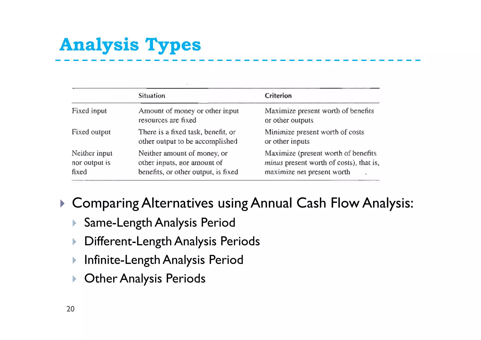 Analysis Types
20
Comparing Alternatives using Annual Cash Flow Analysis:
Same-Length Analysis Period
Different-Length Analysis Periods
Infinite-Length Analysis Period
Other Analysis Periods
 