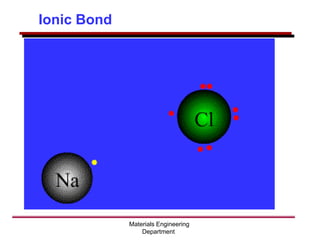 Ionic Bond
Materials Engineering
Department
 