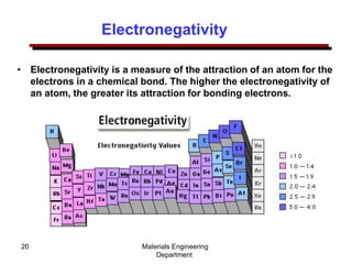 Materials Engineering
Department
20
Electronegativity
• Electronegativity is a measure of the attraction of an atom for the
electrons in a chemical bond. The higher the electronegativity of
an atom, the greater its attraction for bonding electrons.
 