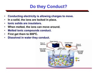 Do they Conduct?
• Conducting electricity is allowing charges to move.
• In a solid, the ions are locked in place.
• Ionic solids are insulators.
• When melted, the ions can move around.
• Melted ionic compounds conduct.
• First get them to 800ºC.
• Dissolved in water they conduct.
 