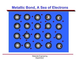 Metallic Bond, A Sea of Electrons
Materials Engineering
Department
 