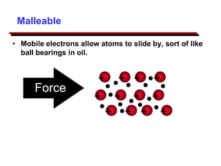 Malleable
+ + + +
+ + + +
+ + + +
• Mobile electrons allow atoms to slide by, sort of like
ball bearings in oil.
Force
 