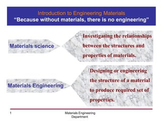 Materials Engineering
Department
1
Introduction to Engineering Materials
“Because without materials, there is no engineering”
Investigating the relationships
between the structures and
properties of materials.
Materials science
Designing or engineering
the structure of a material
to produce required set of
properties.
Materials Engineering
 