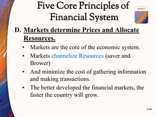 1-20
Five Core Principles of
Financial System
D. Markets determine Prices and Allocate
Resources.
• Markets are the core of the economic system.
• Markets channelize Resources (saver and
Brower)
• And minimize the cost of gathering information
and making transactions.
• The better developed the financial markets, the
faster the country will grow.
 