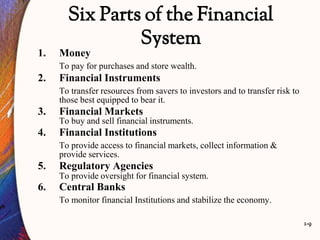 1-9
Six Parts of the Financial
System
1. Money
To pay for purchases and store wealth.
2. Financial Instruments
To transfer resources from savers to investors and to transfer risk to
those best equipped to bear it.
3. Financial Markets
To buy and sell financial instruments.
4. Financial Institutions
To provide access to financial markets, collect information &
provide services.
5. Regulatory Agencies
To provide oversight for financial system.
6. Central Banks
To monitor financial Institutions and stabilize the economy.
 