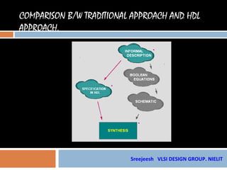 COMPARISON B/W TRADITIONAL APPROACH AND HDL
APPROACH.




                          Sreejeesh VLSI DESIGN GROUP. NIELIT
 