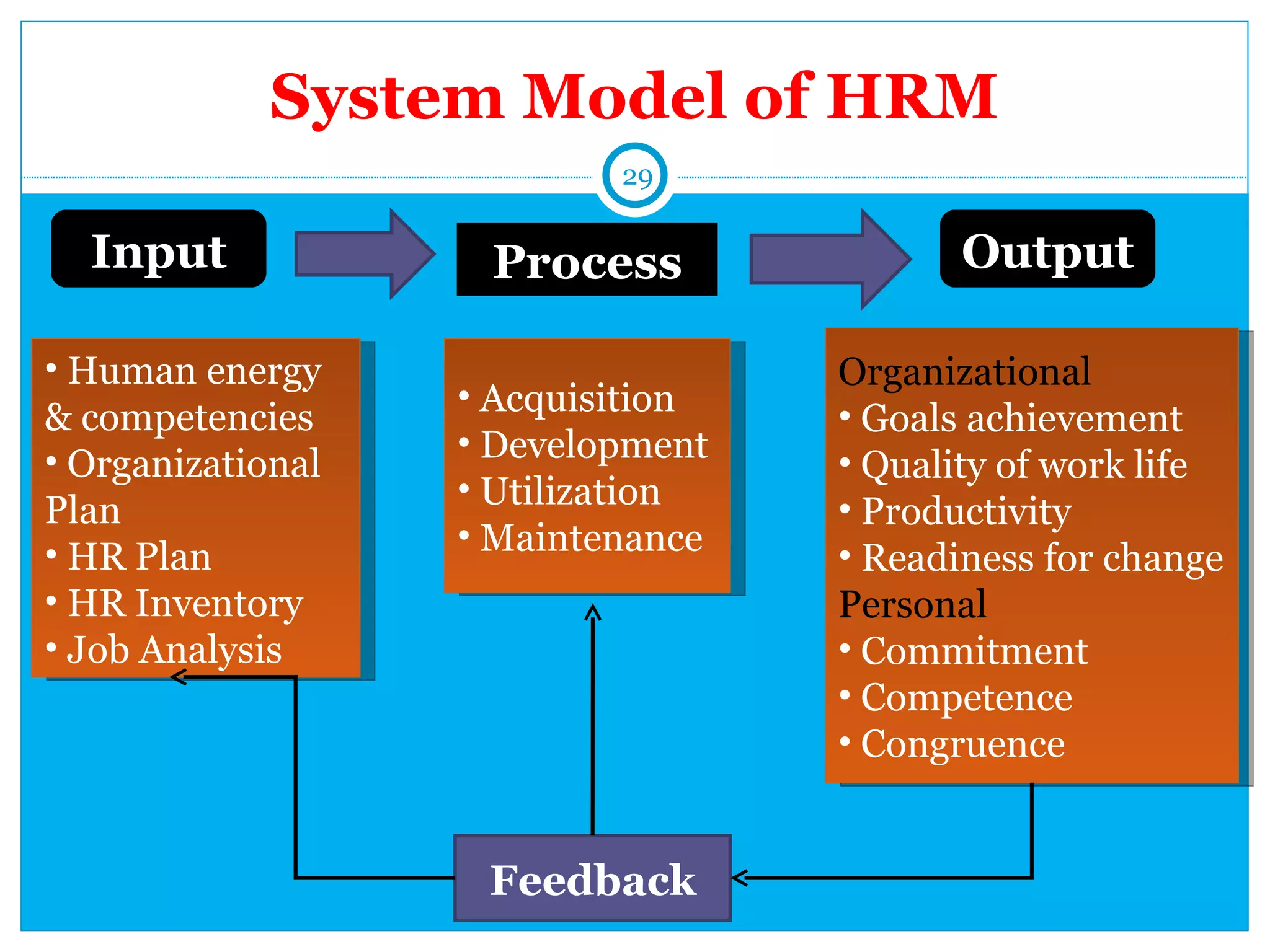 1. introduction to hrm | PPT