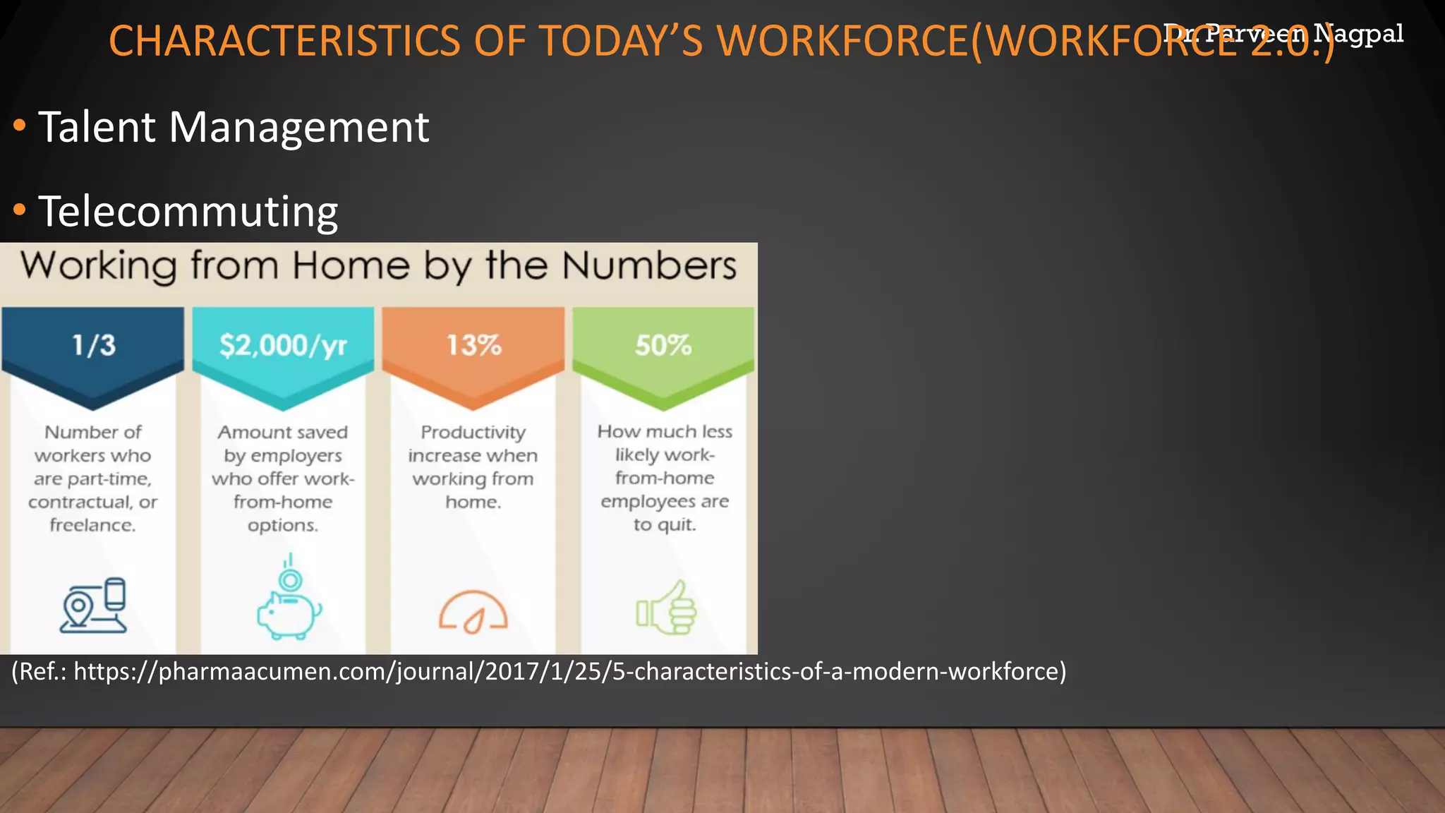 Dr. Parveen Nagpal
CHARACTERISTICS OF TODAY’S WORKFORCE(WORKFORCE 2.0.)
• Talent Management
• Telecommuting
(Ref.: https://pharmaacumen.com/journal/2017/1/25/5-characteristics-of-a-modern-workforce)
 