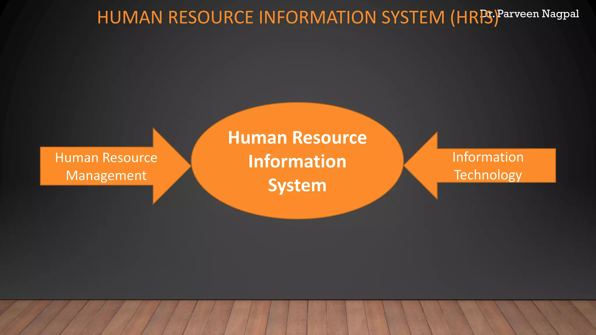 Dr. Parveen Nagpal
HUMAN RESOURCE INFORMATION SYSTEM (HRIS)
Human Resource
Information
System
Human Resource
Management
Information
Technology
 