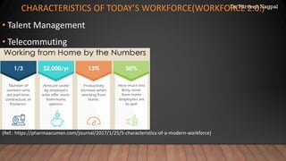 Dr. Parveen Nagpal
CHARACTERISTICS OF TODAY’S WORKFORCE(WORKFORCE 2.0.)
• Talent Management
• Telecommuting
(Ref.: https://pharmaacumen.com/journal/2017/1/25/5-characteristics-of-a-modern-workforce)
 