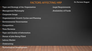 Dr. Parveen Nagpal
FACTORS AFFECTING HRP
• Type and Strategy of the Organization . Legal Requirements
• Management Philosophy . Availability of Funds
• Corporate Image
• Organizational Growth Cycles and Planning
• Environmental Uncertainties
• Competition
• Time Horizons
• Type and Quality of Information
• Nature of Jobs Being Filled
• Labour Market
• Outsourcing
• Technological Development
 