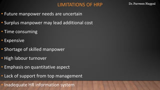 Dr. Parveen Nagpal
LIMITATIONS OF HRP
• Future manpower needs are uncertain
• Surplus manpower may lead additional cost
• Time consuming
• Expensive
• Shortage of skilled manpower
• High labour turnover
• Emphasis on quantitative aspect
• Lack of support from top management
• Inadequate HR information system
 