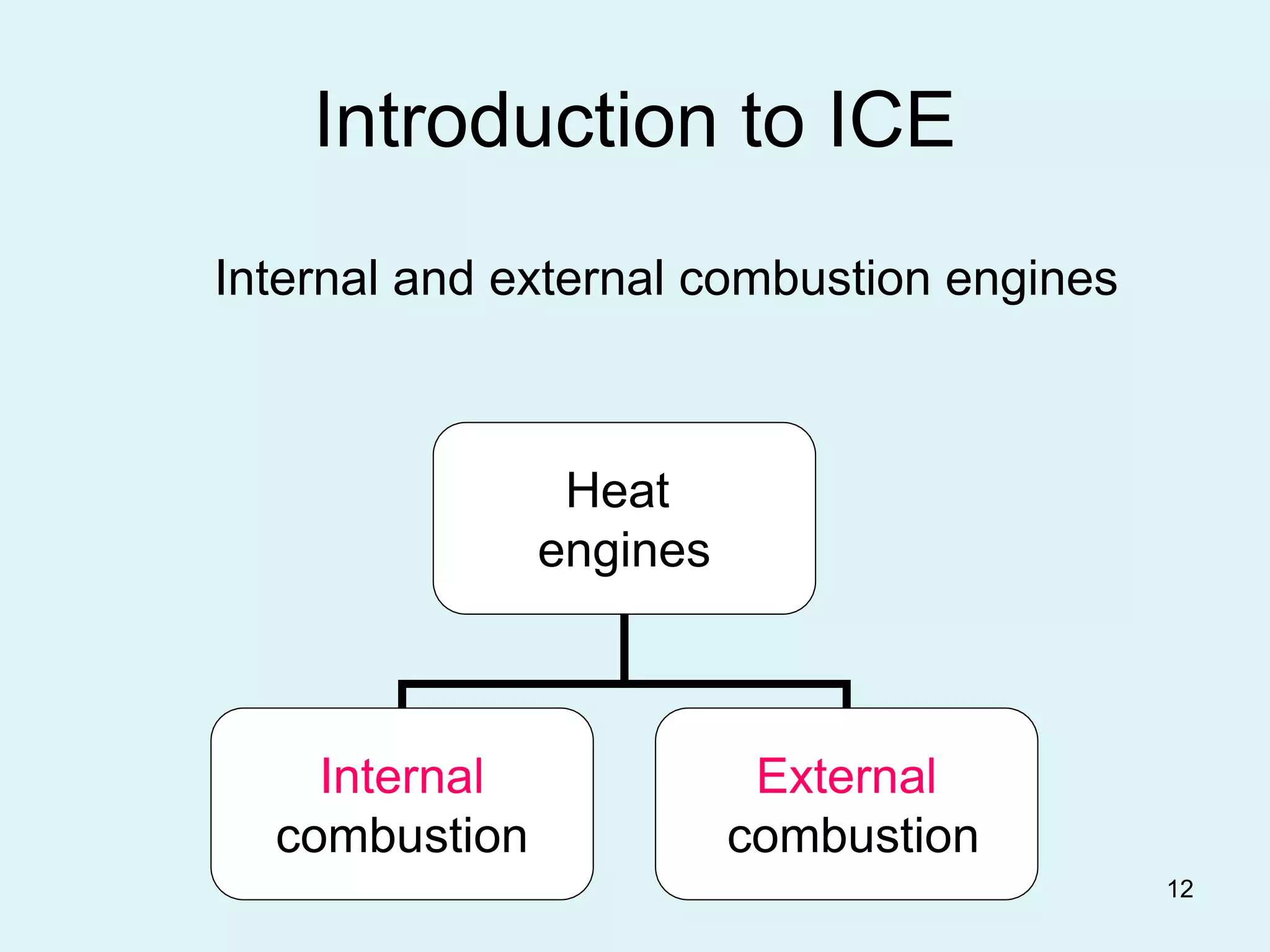 12
Introduction to ICE
Internal and external combustion engines
Heat
engines
Internal
combustion
External
combustion
 