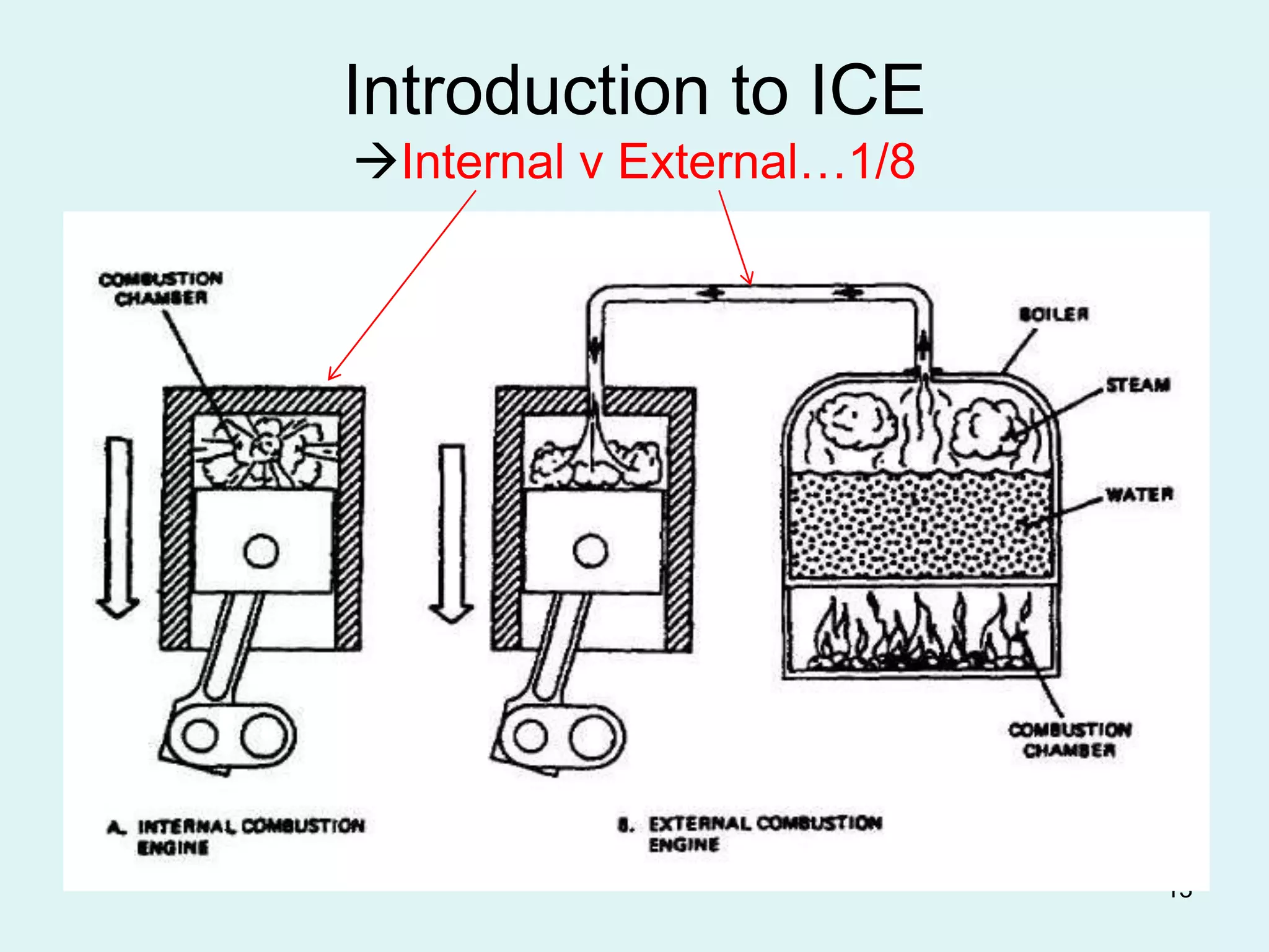 13
Introduction to ICE
Internal v External…1/8
 
