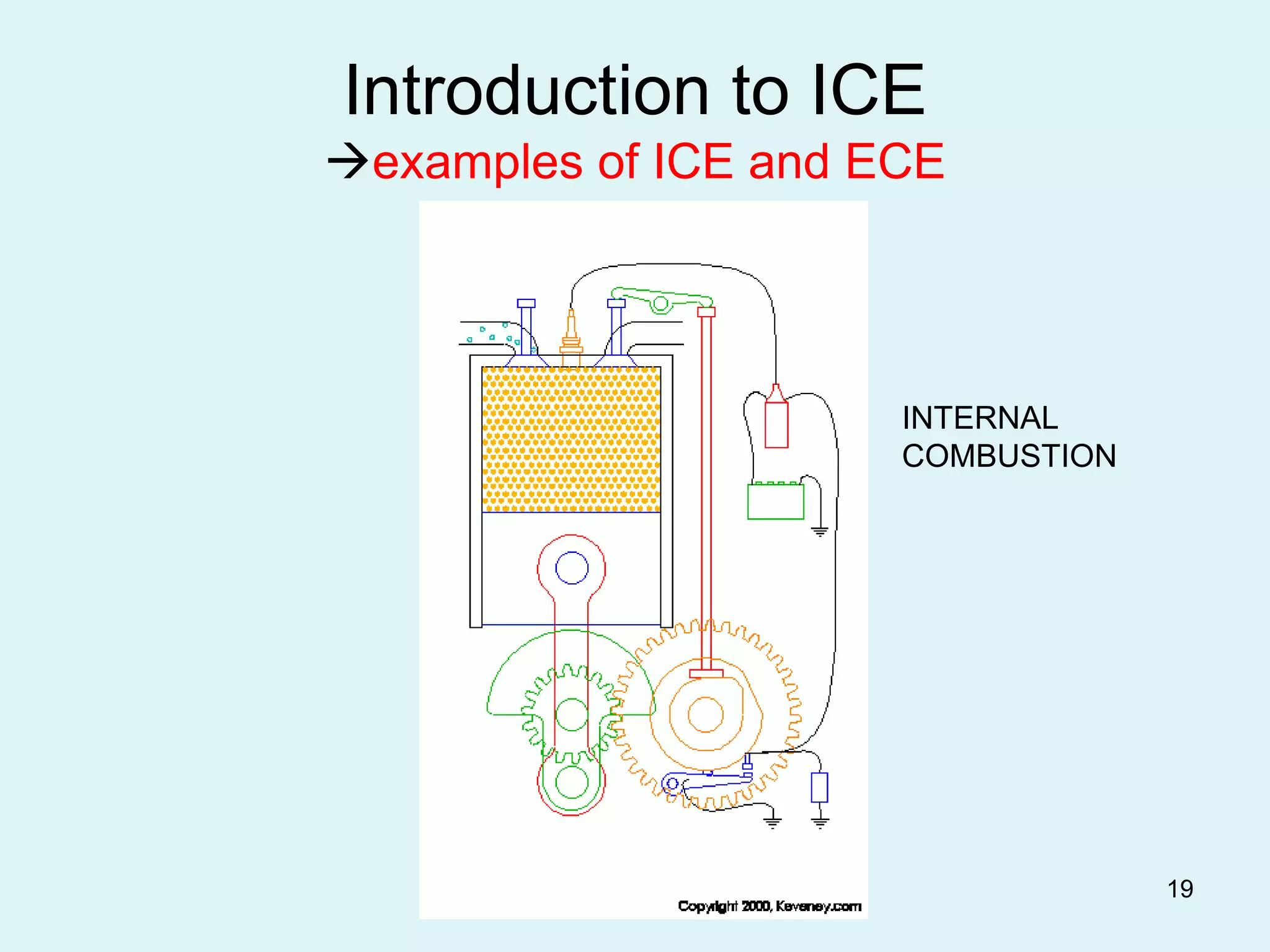 19
Introduction to ICE
examples of ICE and ECE
INTERNAL
COMBUSTION
 