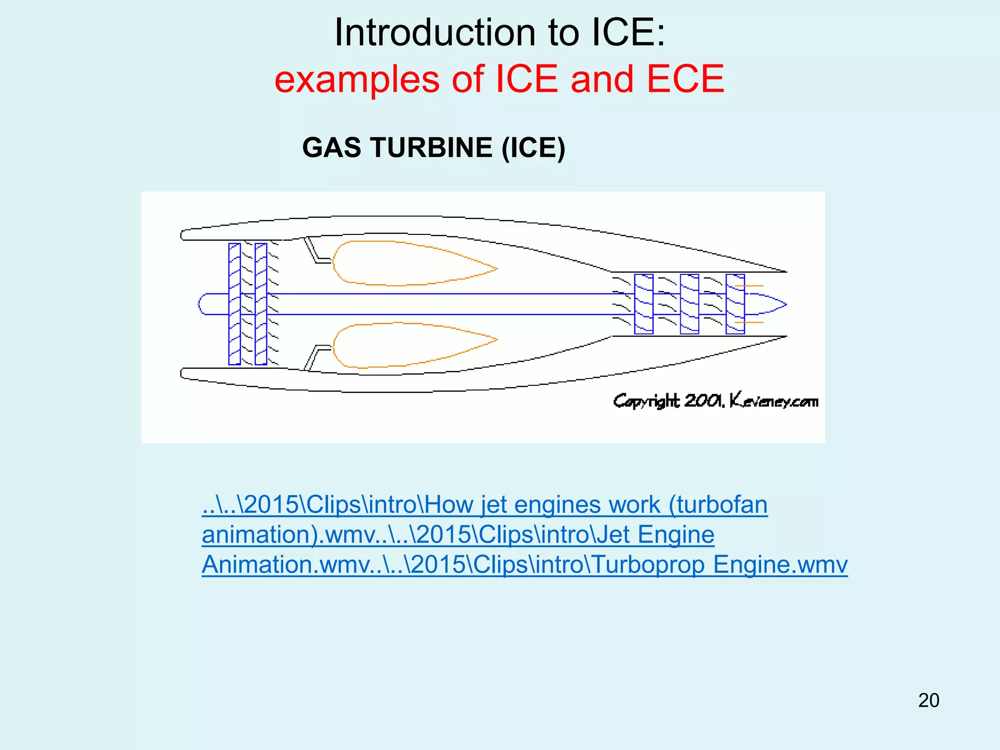 20
Introduction to ICE:
examples of ICE and ECE
GAS TURBINE (ICE)
....2015ClipsintroHow jet engines work (turbofan
animation).wmv....2015ClipsintroJet Engine
Animation.wmv....2015ClipsintroTurboprop Engine.wmv
 