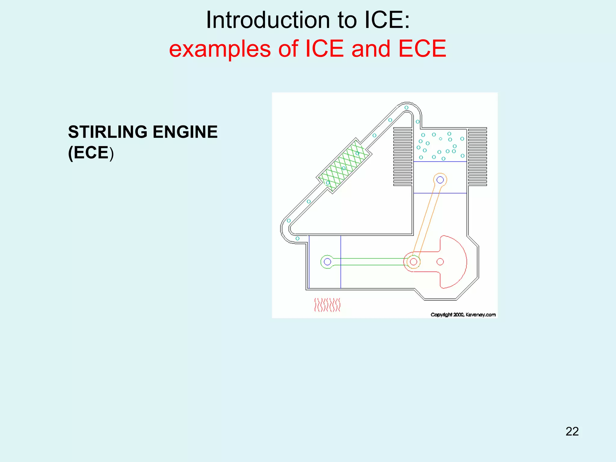 22
Introduction to ICE:
examples of ICE and ECE
STIRLING ENGINE
(ECE)
 