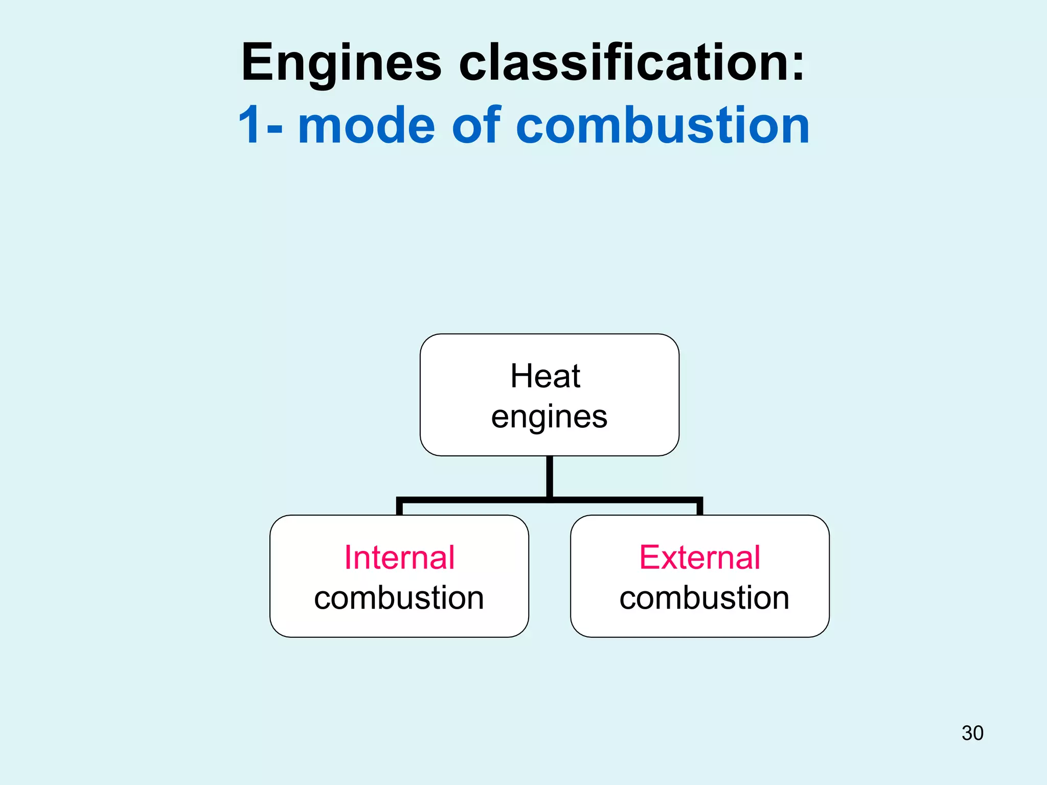 30
Engines classification:
1- mode of combustion
Heat
engines
Internal
combustion
External
combustion
 