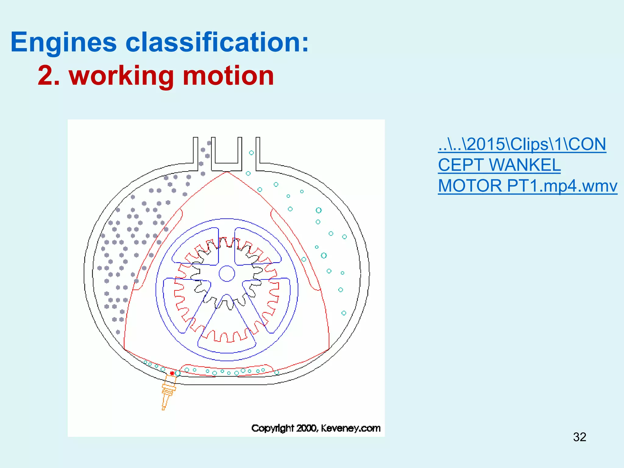 32
....2015Clips1CON
CEPT WANKEL
MOTOR PT1.mp4.wmv
Engines classification:
2. working motion
 