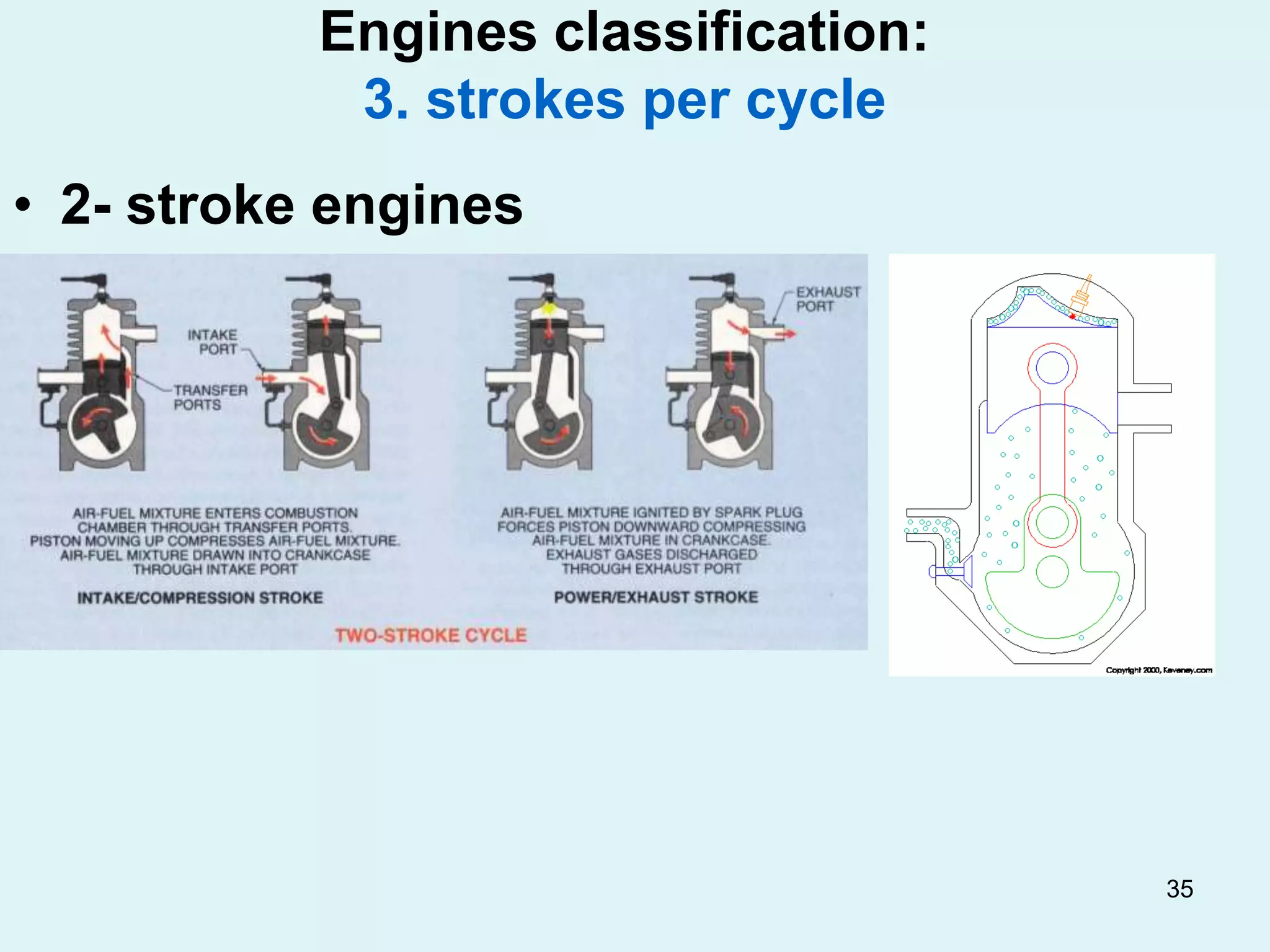 35
Engines classification:
3. strokes per cycle
• 2- stroke engines
 