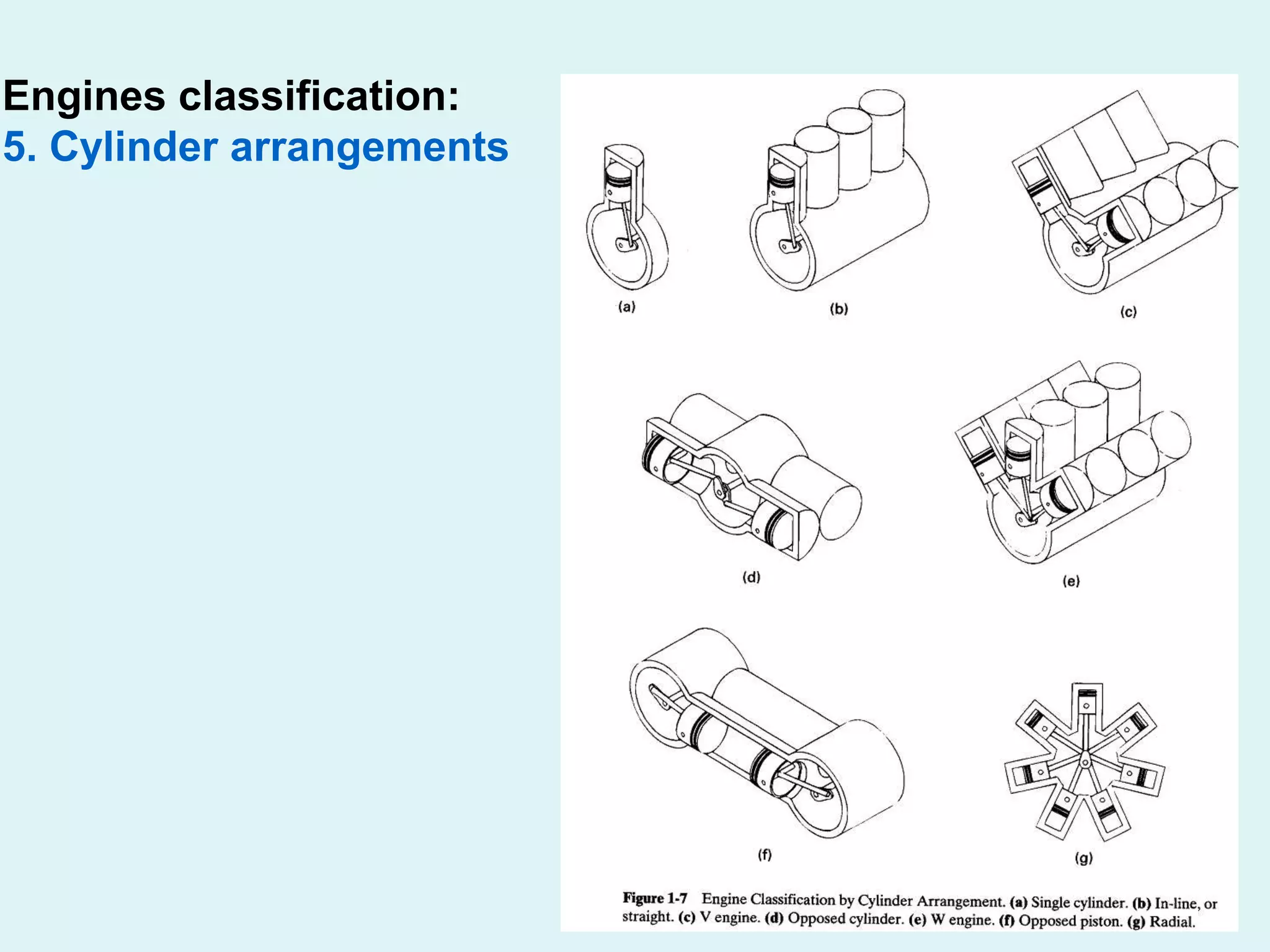 38
Engines classification:
5. Cylinder arrangements
 