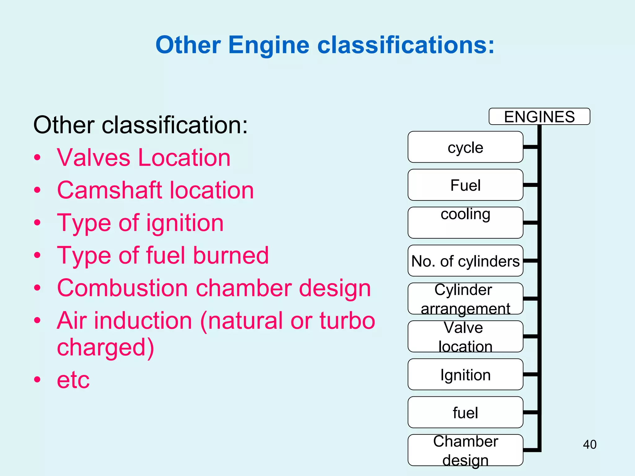 40
Other Engine classifications:
ENGINES
cooling
cycle
Fuel
No. of cylinders
Cylinder
arrangement
Valve
location
Ignition
fuel
Chamber
design
Other classification:
• Valves Location
• Camshaft location
• Type of ignition
• Type of fuel burned
• Combustion chamber design
• Air induction (natural or turbo
charged)
• etc
 
