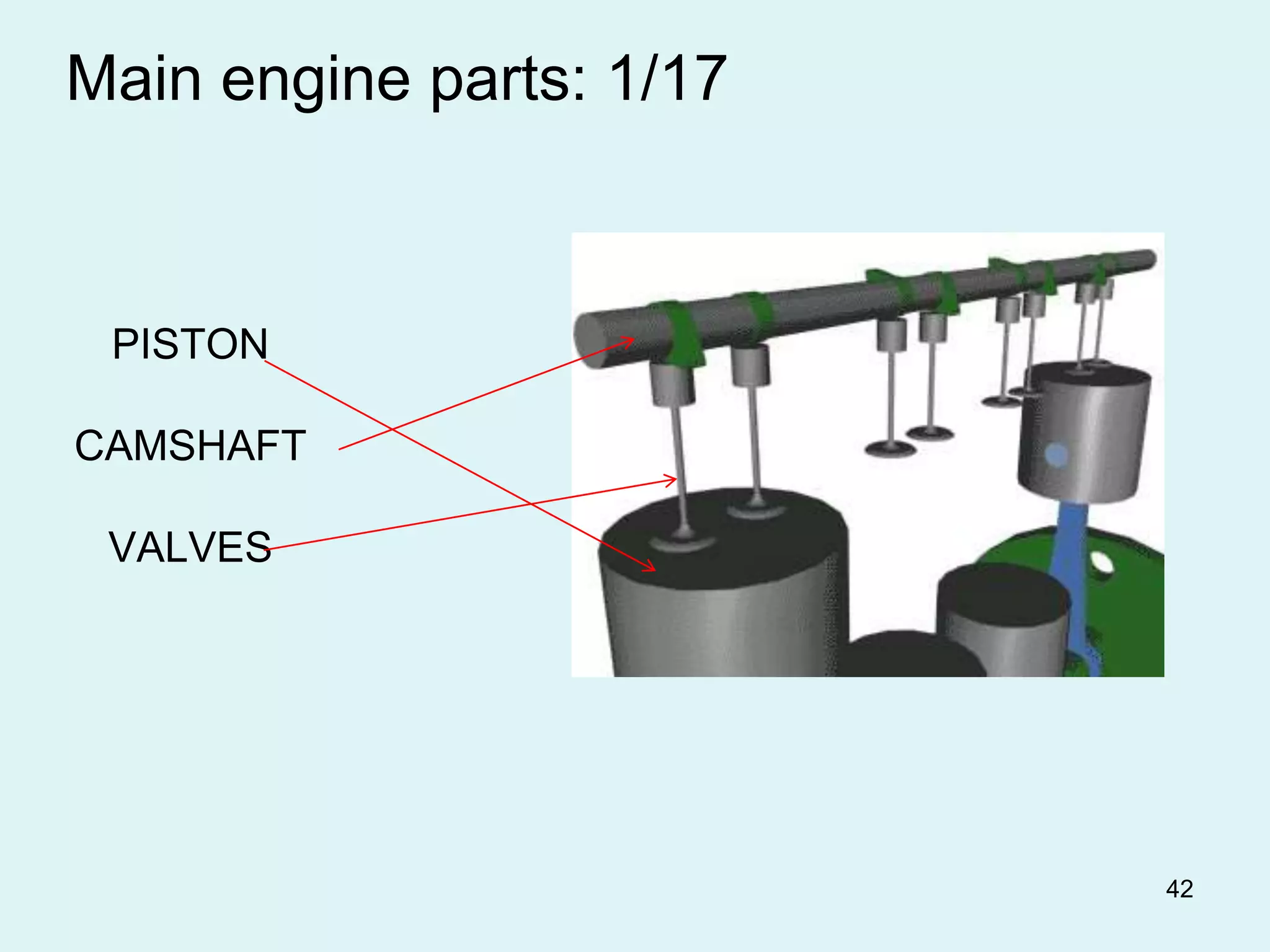 42
PISTON
CAMSHAFT
VALVES
Main engine parts: 1/17
 