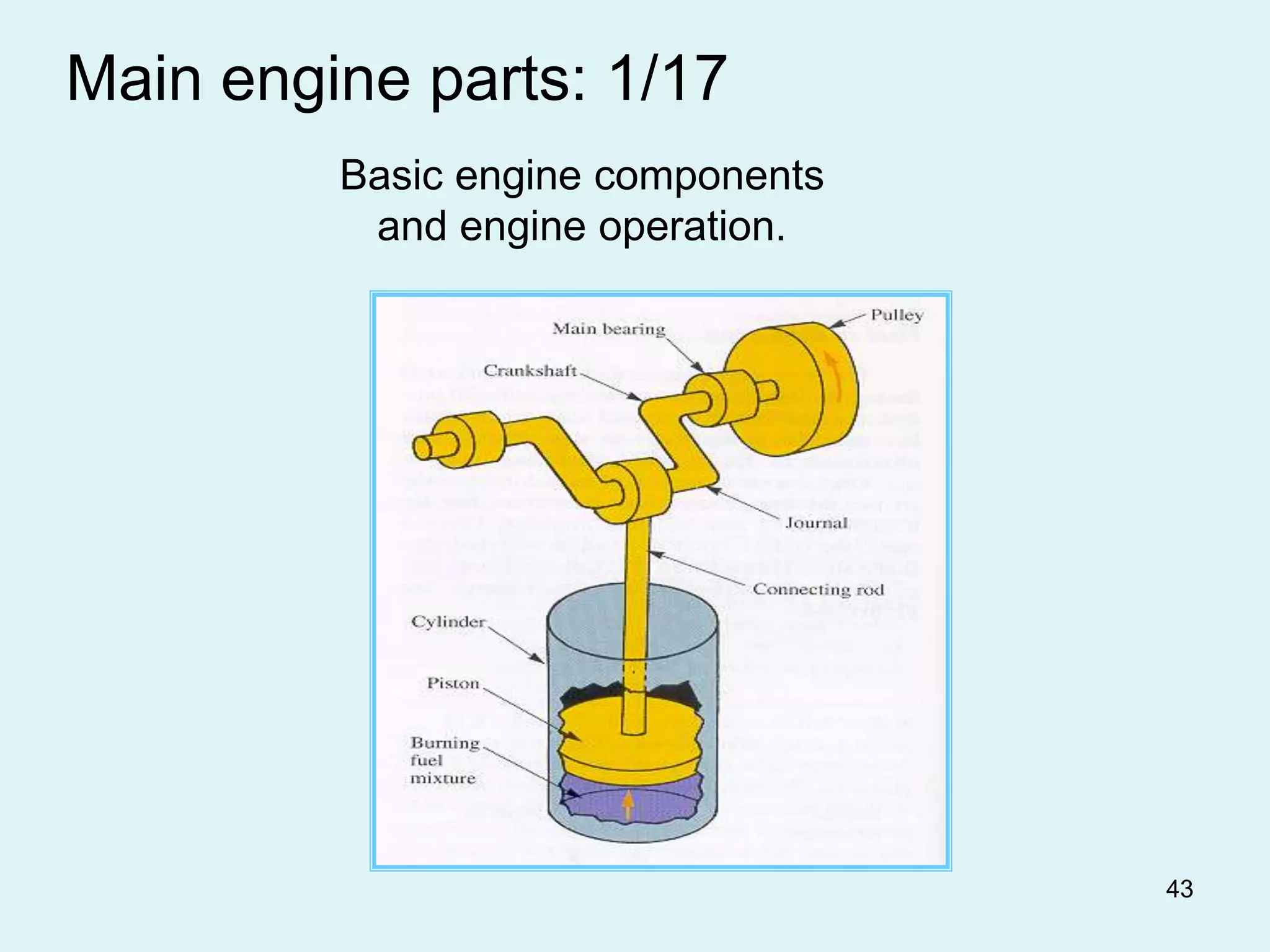 43
Basic engine components
and engine operation.
Main engine parts: 1/17
 