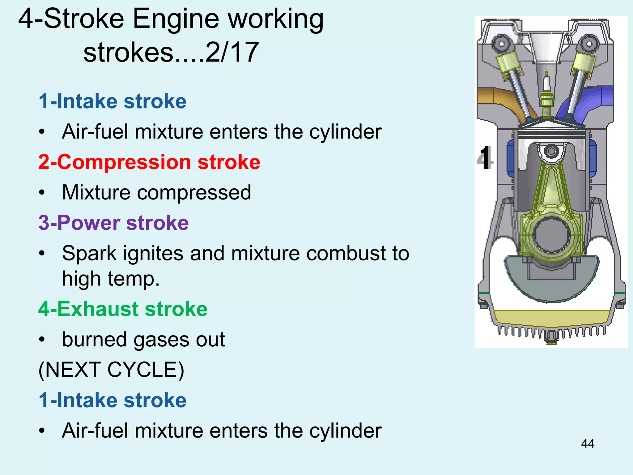 44
4-Stroke Engine working
strokes....2/17
1-Intake stroke
• Air-fuel mixture enters the cylinder
2-Compression stroke
• Mixture compressed
3-Power stroke
• Spark ignites and mixture combust to
high temp.
4-Exhaust stroke
• burned gases out
(NEXT CYCLE)
1-Intake stroke
• Air-fuel mixture enters the cylinder
 