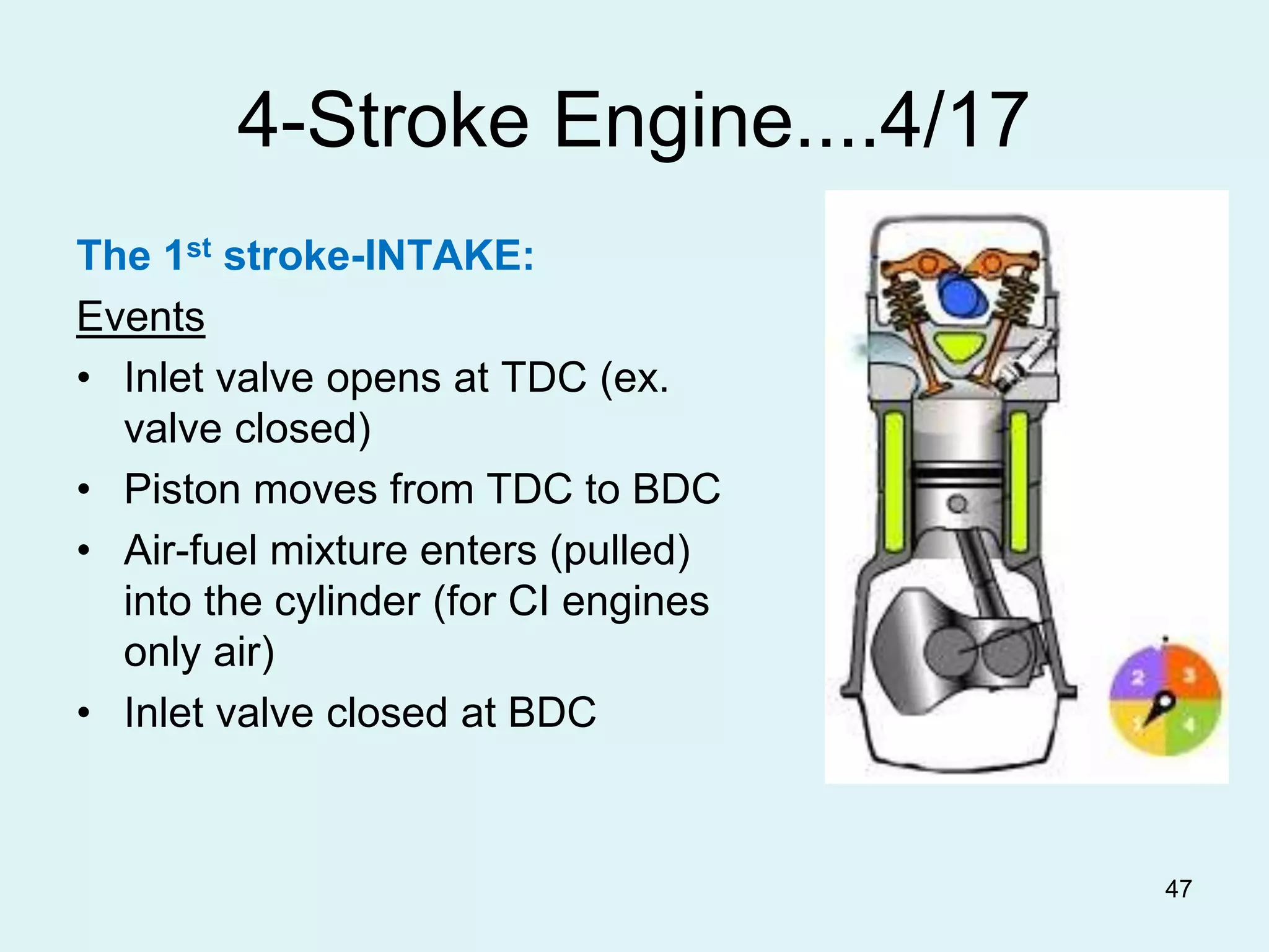 47
4-Stroke Engine....4/17
The 1st stroke-INTAKE:
Events
• Inlet valve opens at TDC (ex.
valve closed)
• Piston moves from TDC to BDC
• Air-fuel mixture enters (pulled)
into the cylinder (for CI engines
only air)
• Inlet valve closed at BDC
 