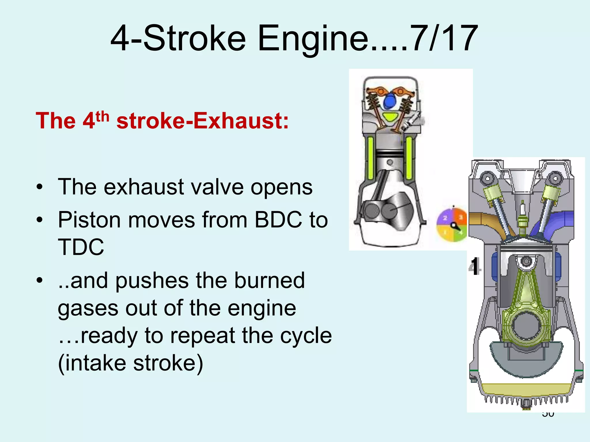 50
4-Stroke Engine....7/17
The 4th stroke-Exhaust:
• The exhaust valve opens
• Piston moves from BDC to
TDC
• ..and pushes the burned
gases out of the engine
…ready to repeat the cycle
(intake stroke)
 