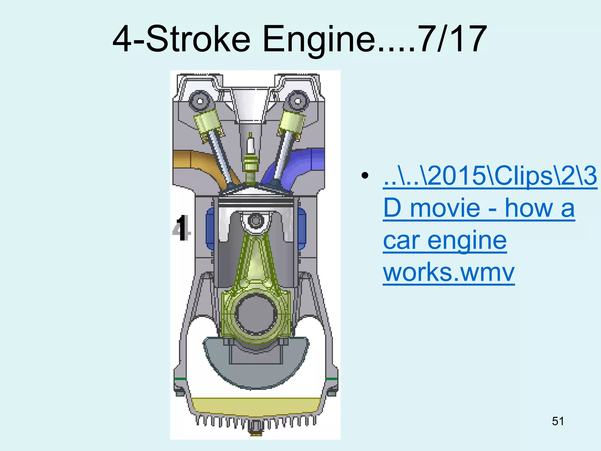 51
4-Stroke Engine....7/17
• ....2015Clips23
D movie - how a
car engine
works.wmv
 