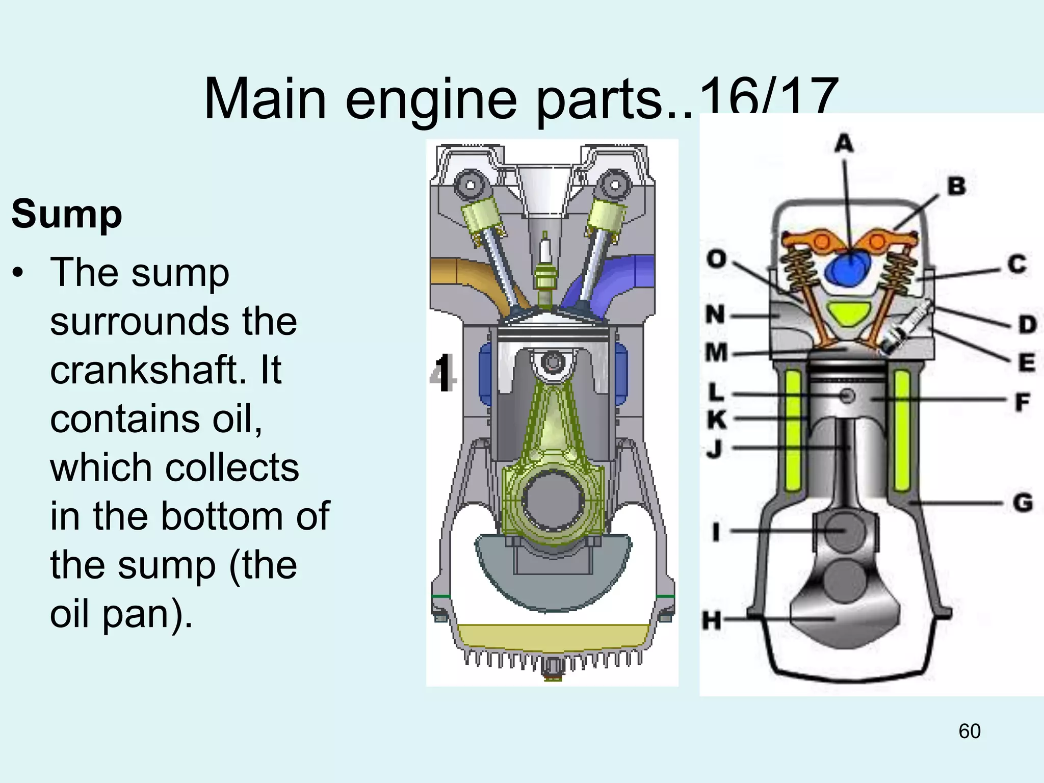 60
Main engine parts..16/17
Sump
• The sump
surrounds the
crankshaft. It
contains oil,
which collects
in the bottom of
the sump (the
oil pan).
 